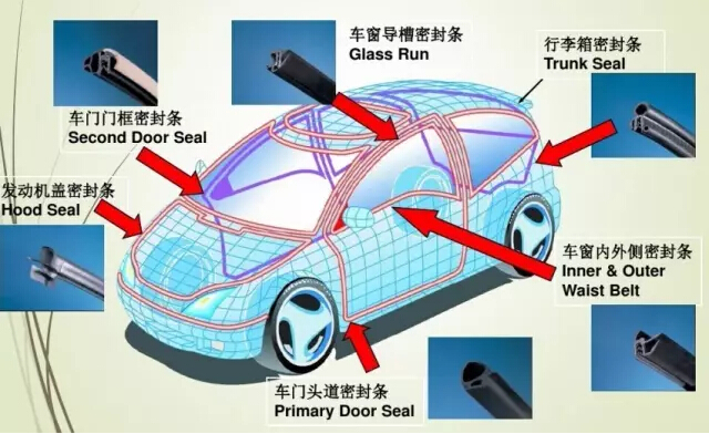 汽车密封条分布示意图
