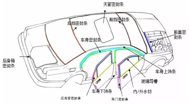 汽车密封条分布示意图